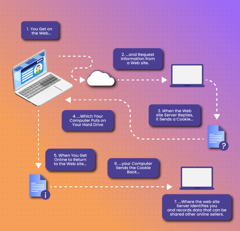 AntiDetect Browser vs VPN’s