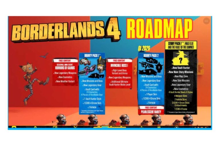 Borderlands 4 Endgame Raids and DLC Guide