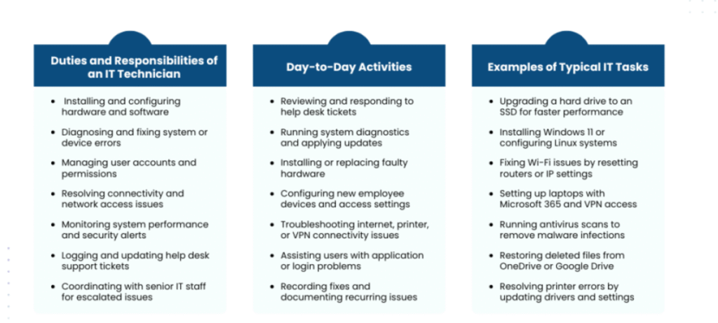 What is a Desktop Support Technician