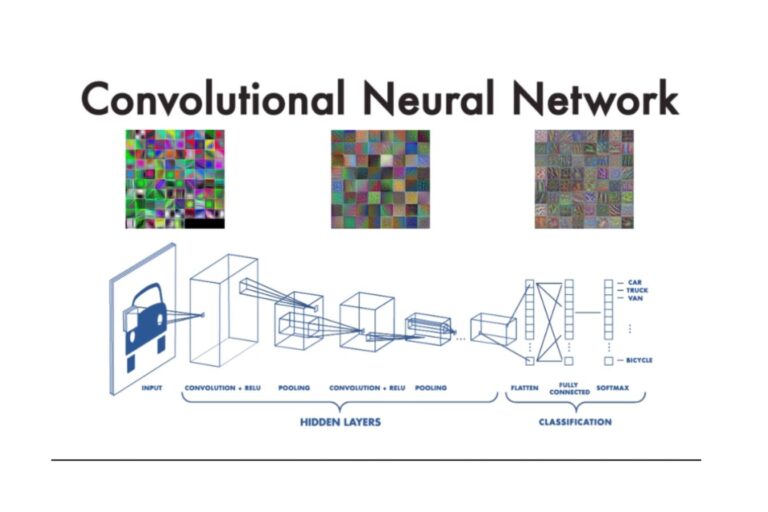 What CNN Means In Deep Learning