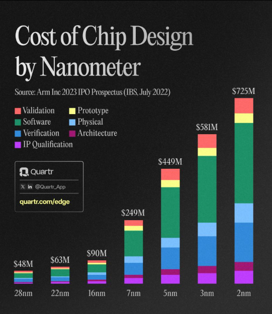 Understanding Chip Process Technology: 3nm vs 5nm vs 7nm Explained