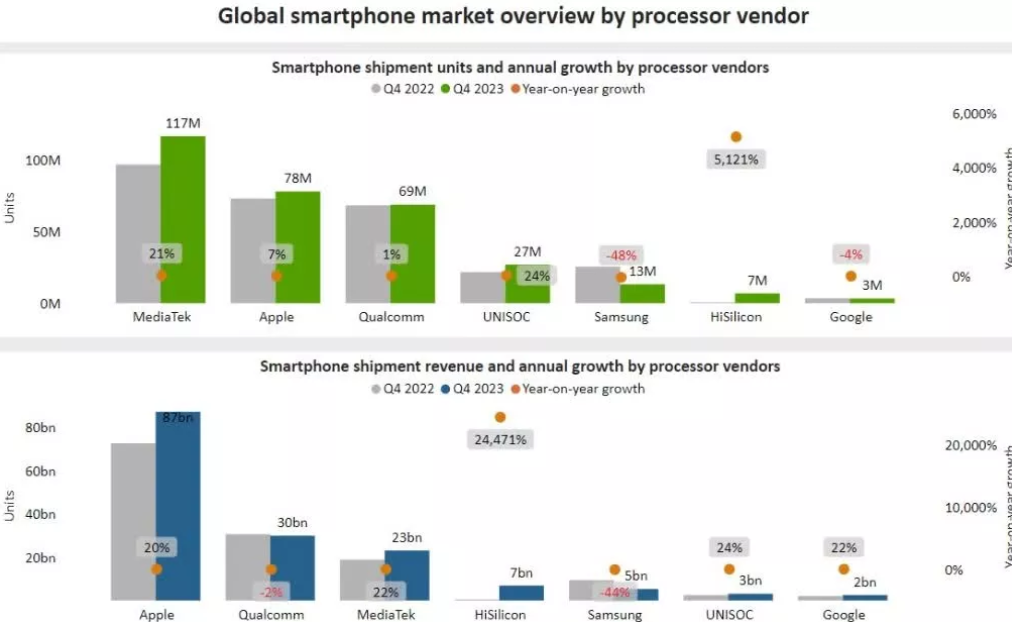 Mobile Chipsets Explained: Snapdragon vs MediaTek vs Apple Silicon