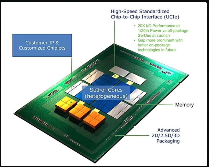 Chipset Architecture Explained: From Monolithic to Chiplet Design