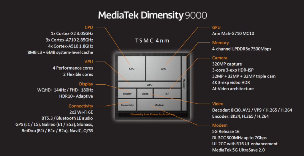 MediaTek Dimensity Chipsets: Budget to Flagship Series Explained