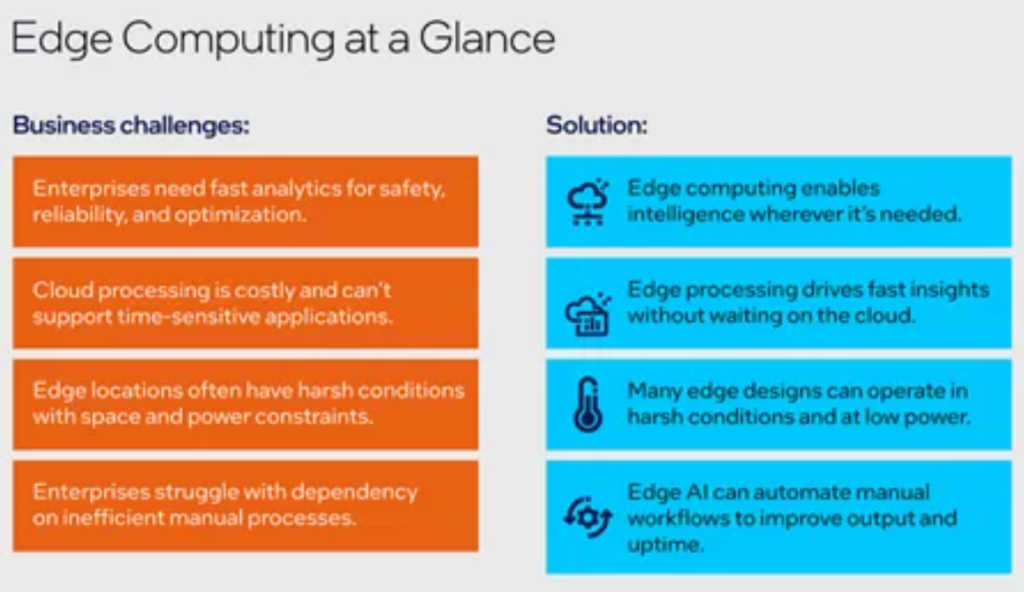 Edge Computing Processors