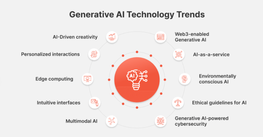 Generative AI Tools for Business