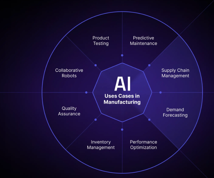 Generative AI Use Cases Across 8 Key Industries