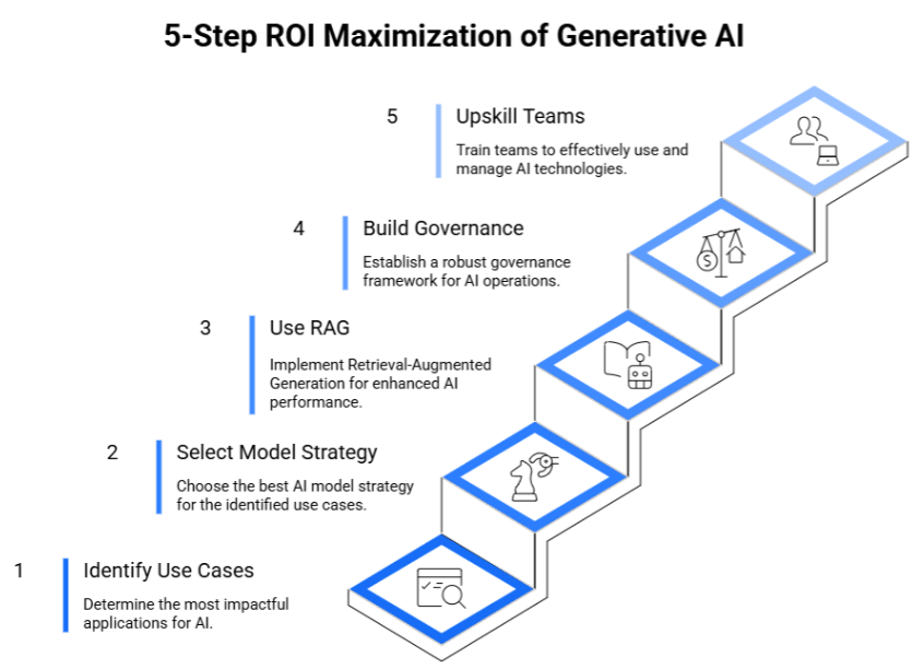 AI ROI Calculator & Cost-Benefit Analysis