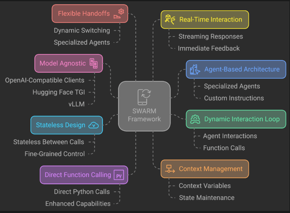 Building AI Agents: Architecture Frameworks & Orchestration Patterns Explained