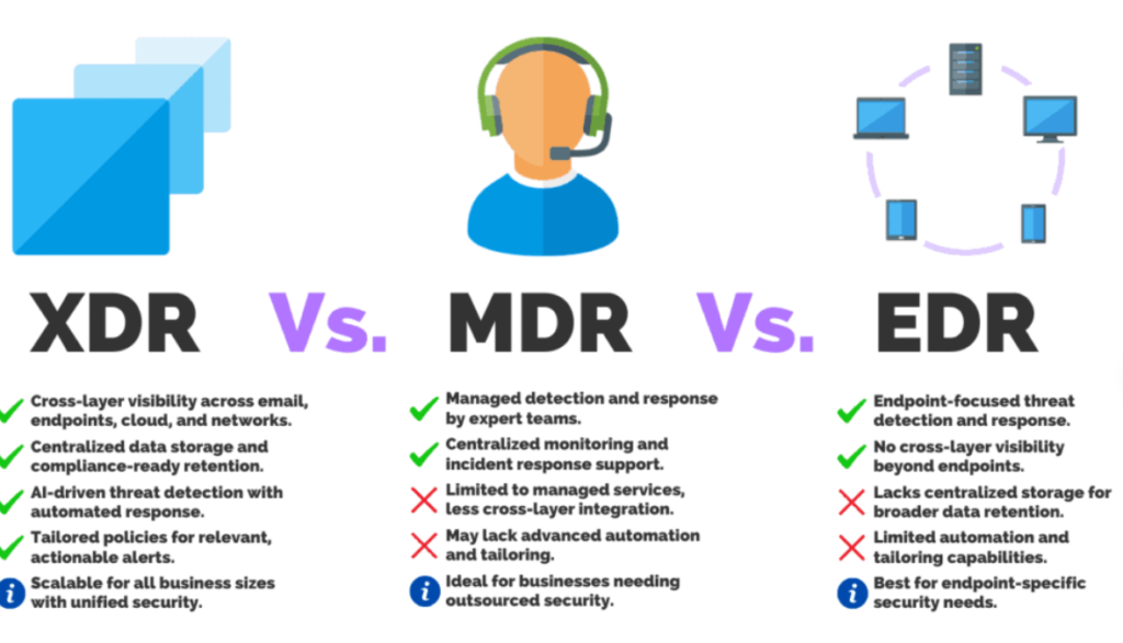 MDR vs EDR vs XDR SEO Strategy